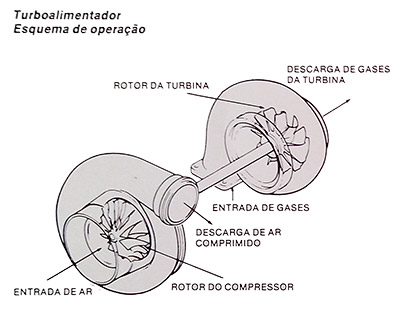 Turboalimentador