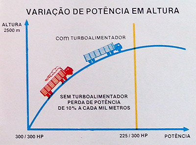 Variação de Potência em Altura